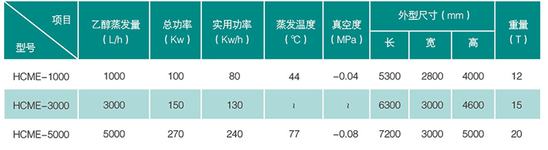 規格技術(shù)參數.jpg