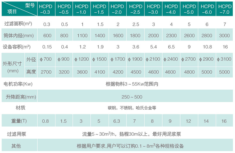 規格技術(shù)參數.jpg