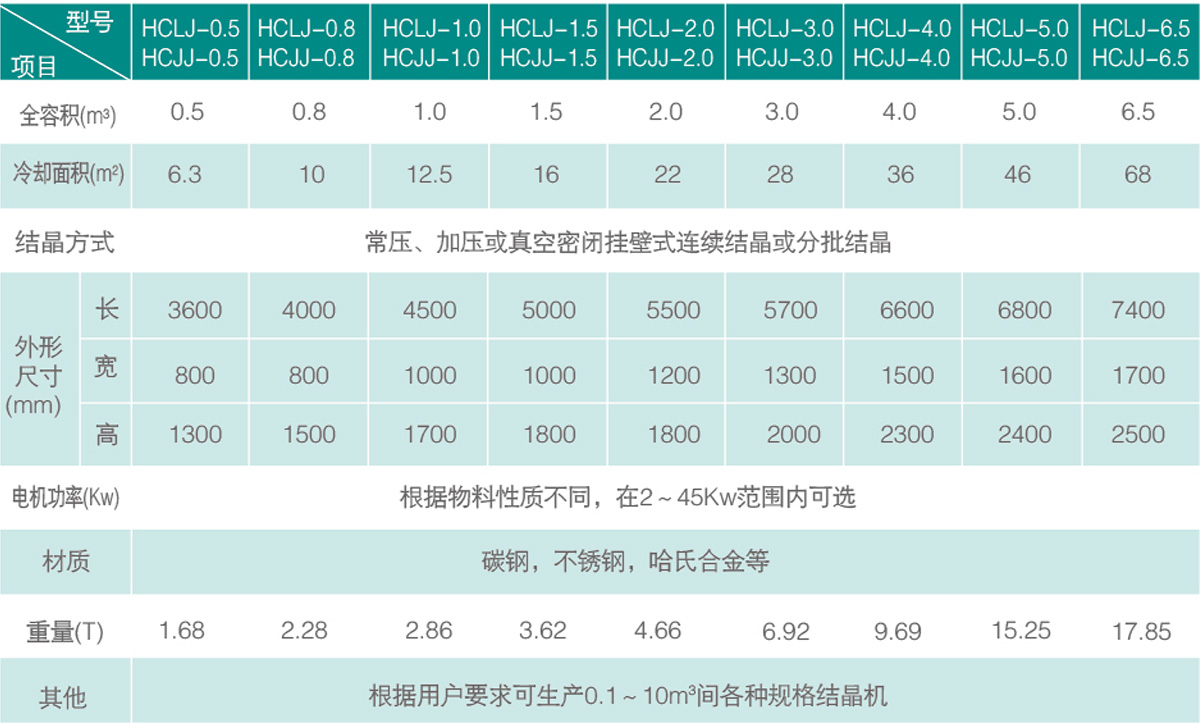 規格技術(shù)參數.jpg