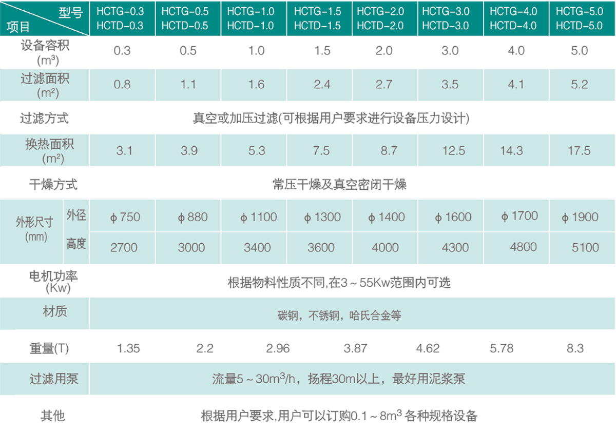 規格技術(shù)參數.jpg