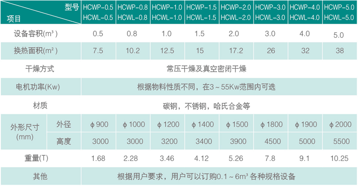 規格技術(shù)參數.jpg